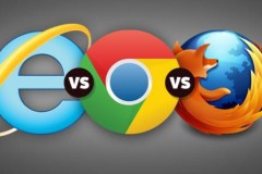 So sánh 3 trình duyệt: IE 9, Firefox 15, Chrome 21