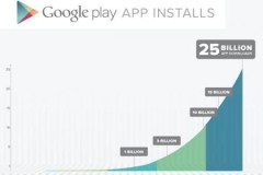Google Play giảm giá các ứng dụng nhân dịp chạm mốc 25 tỷ lượt tải