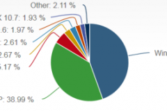 Windows 8 tăng đến 2,7% thị phần trên thị trường hệ điều hành