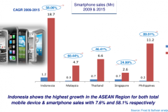 Asean sẽ sở hữu 5 tỷ smartphone vào năm 2016