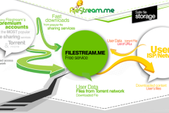 FileStream - Dich vụ lấy file torrent siêu tốc