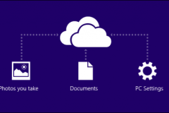 SkyDrive ở mọi nơi trong Windows 8.1