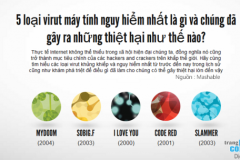 5 loại virus máy tính nguy hiểm nhất hành tinh