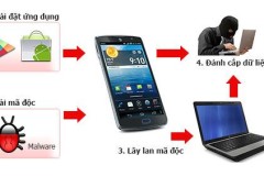 Hacker lây nhiễm virus cho các thiết bị Android bằng cách nào?