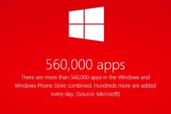 Ứng dụng cho Windows và Windows Phone cán mốc 560 nghìn