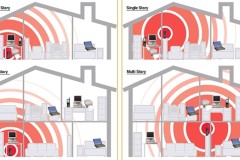 Vị trí đặt bộ phát Wi-Fi đúng chuẩn giúp tăng tốc Wi-Fi tối đa