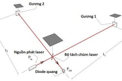 LIGO - Siêu máy dò phát hiện sóng hấp dẫn