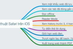 Thủ thuật với Safari trên iOS: xem mật khẩu web, mở tab đã đóng, đọc offline, chặn web đen...