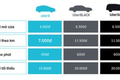 Uber tính chuyện mở xe ôm