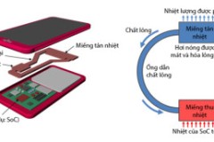 Hệ thống tản nhiệt chất lỏng trên smartphone hoạt động ra sao?