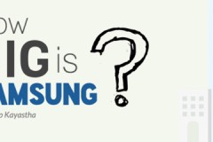 Quy mô của Samsung lớn tới đâu?