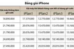 Mobifone bất ngờ bán iPhone 6s chính hãng giá 9,69 triệu đồng