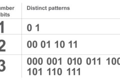 Infographic: iPhone được bảo mật như thế nào?