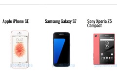 iPhone SE đọ sức với Galaxy S7 và Xperia Z5 Compact