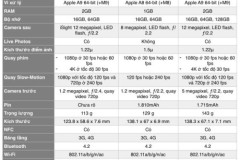 Một vài so sánh giữa iPhone SE, iPhone 6 và 6S