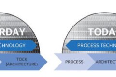Intel chính thức hủy bỏ Tick-Tock, các chip xử lý sẽ được nâng cấp theo chu kỳ 3 năm
