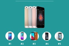 iPhone SE và 5 đối thủ lớn tại Việt Nam