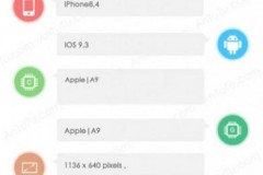 iPhone SE trang bị RAM 2GB