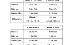 Nhà bán lẻ lớn đồng loạt giảm giá tạm thời iPhone 6S