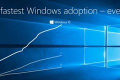 Windows 10 đã có mặt trên hơn 270 triệu thiết bị sau 9 tháng, có hơn 500 model máy mới