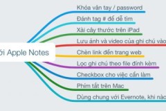 Thủ thuật với Apple Notes và chia sẻ kinh nghiệm dùng song song với Evernote