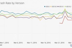 Apple cập nhật phiên bản iOS 9.3 còn tốt hơn Android 6.0 Marshmallow