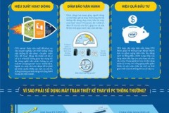 Tại sao các công ty, doanh nghiệp phải đầu tư máy chủ ngay?