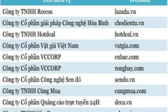 Chợđiệntử.vn tự tin đối đầu với Alibaba