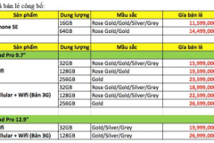 iPhone SE tại Việt Nam đã có giá cụ thể
