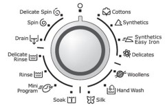 Các ký hiệu trong máy giặt và trên nhãn mác quần áo cần biết