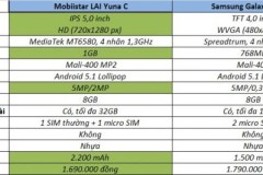 So sánh Mobiistar LAI Yuna C và Samsung Galaxy J1 Mini - 2 smartphone nổi bật trong phân khúc giá rẻ hiện nay