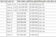 Đại lý bán lỗ Toyota Vios để chạy doanh số