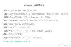 Cấu hình chi tiết của Samsung Galaxy Note 7 đã “rõ như ban ngày”