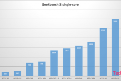 Chip A10 cho iPhone 7 xuất hiện trên Geekbench: "chỉ" mạnh như A9X