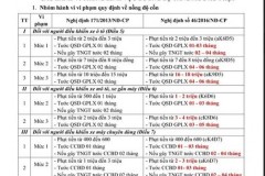 Từ ngày 01/8, vi phạm lỗi nào bị xử phạt nhiều tiền hơn trước đây?