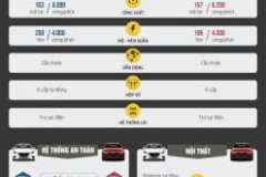 Hyundai Elantra 2016 vs Mazda 3: Có đủ sức soán ngôi?