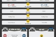 Toyota Fortuner so găng Hyundai Santa Fe ở Việt Nam