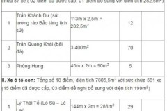 Chi tiết các điểm gửi xe phục vụ đi bộ xung quanh khu vực hồ Hoàn Kiếm