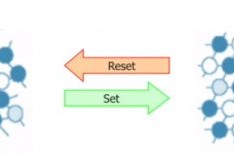 Nếu được dùng làm RAM, bộ nhớ đổi pha PCM sẽ có tốc độ nhanh hơn gấp ngàn lần