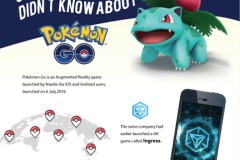 Những thống kê "điên rồ" nhưng có thật về Pokémon GO