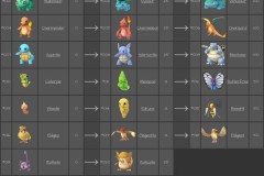 Sơ đồ tiến hóa Pokemon trong Pokemon GO