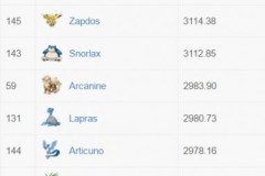Bảng xếp hạng CP tất cả các Pokemon trong Pokemon GO