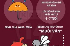 Chống lại bệnh sốt xuất huyết đang "rình rập"