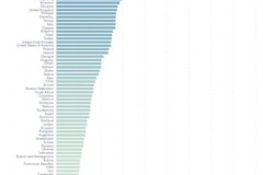 Dù phí cước cao nhưng tốc độ mạng 3G ở Việt Nam vẫn chậm gần nhất thế giới
