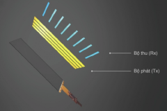 Màn hình cảm ứng điện dung On-cell và In-cell có gì khác biệt?