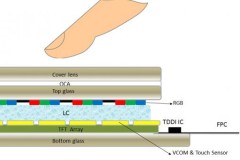 Màn hình TDDI thương mại đầu tiên trên thế giới của Meizu MX6 có gì đặc biệt?