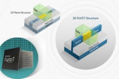 Samsung ra mắt chipset Exynos 7570, vi xử lý giá rẻ dùng tiến trình 14nm