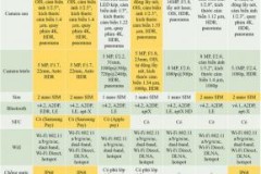 So sánh cấu hình Samsung Galaxy Note 7 với S7 Edge, iPhone 6S Plus, HTC 10, LG G5, OnePlus 3 và Sony Xperia Z5 Premium