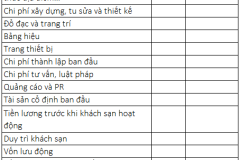 Các bước kinh doanh khách sạn hiệu quả cho người mới bắt đầu