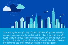 Có rất ít tổ chức tối đa hóa được giá trị của điện toán đám mây